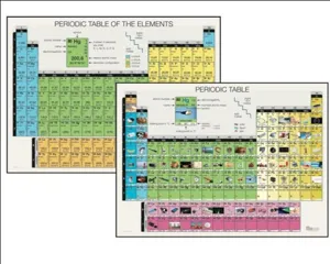 Periodic table 210x150cm 2-sided (529040)