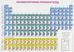 Periodisk system, A4, dansk (534000)
