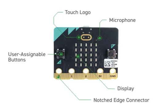 Micro:bit processor (board only) V2 (663000)