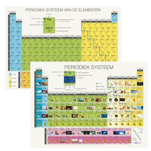 Periodic table 210x150 2-sided (NL-version) (NL119778)