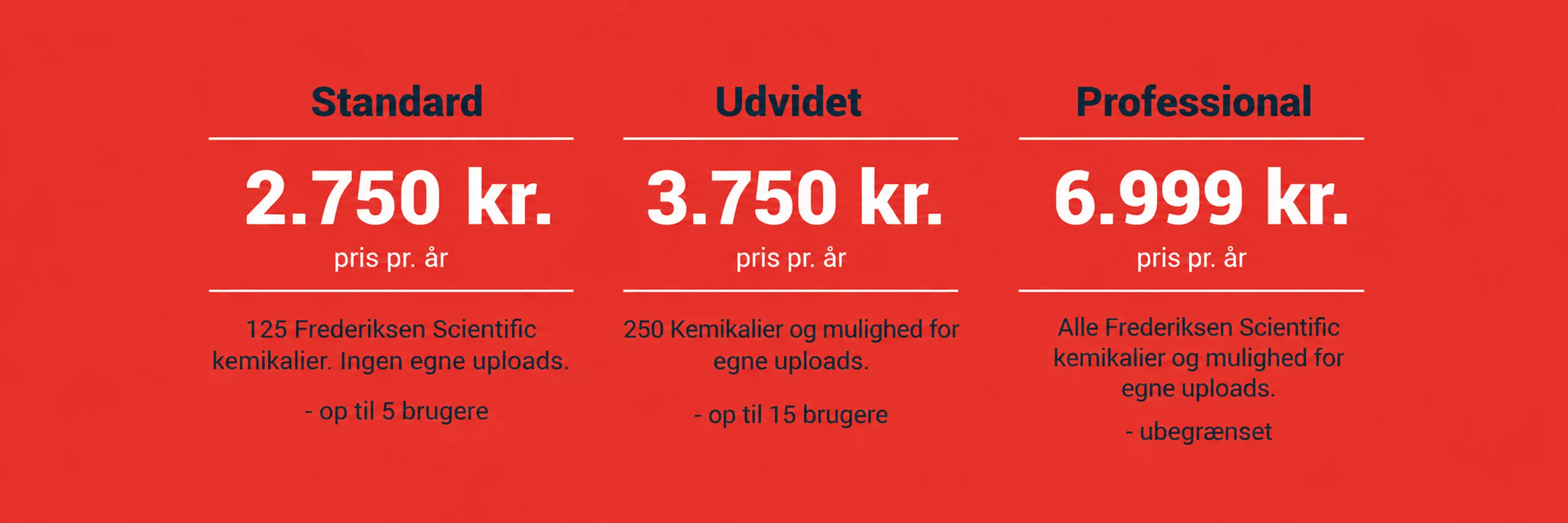Chemical Manager abonnementer