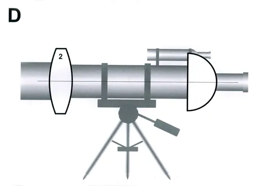 Optiksæt med laser ray box  (294100)