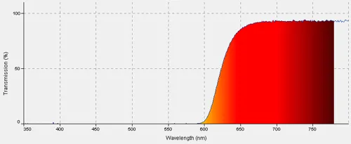 Kleurenfilter, rood, acryl  (308500)