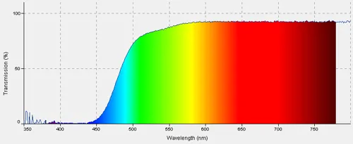 Kleurenfilter, geel, acryl  (308510)