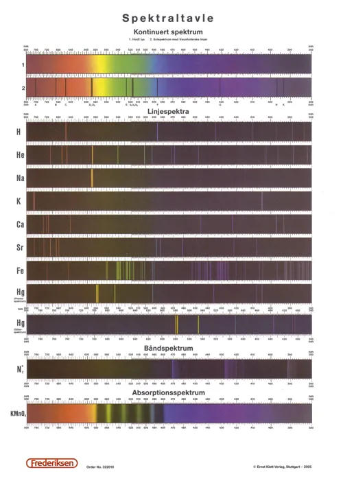 Spektraltavle, A4, dansk  (322010)
