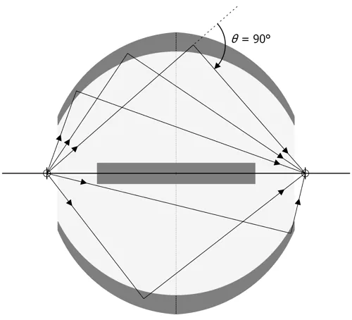 Comptonspredning, sett Comptonspredning, sett (519000)
