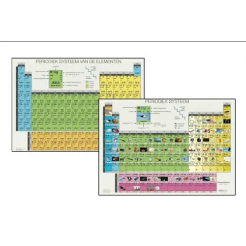 Periodisk system, plakat, 120 x 85 cm  (529002)