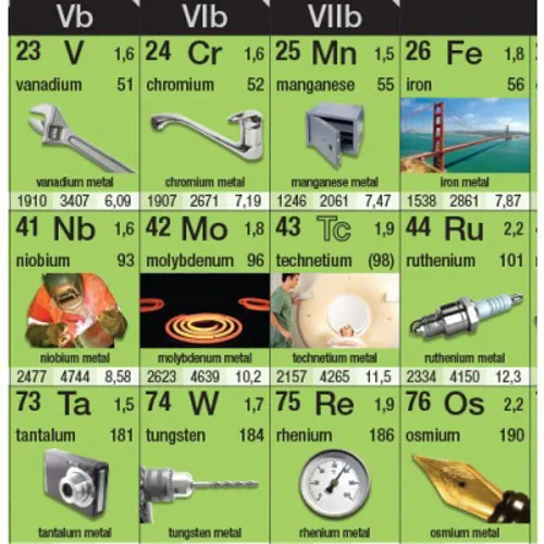 Periodisk system, plakat, 120 x 85 cm  (529002)