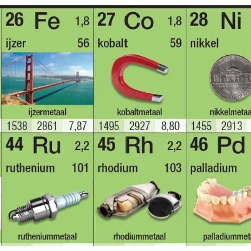 Periodisk system, plakat, 120 x 85 cm  (529002)