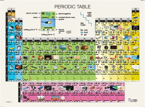 Periodisk system, på stokke, 2 - sidet  (529005)