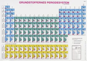 Periodisk system, A4, dansk  (534000)