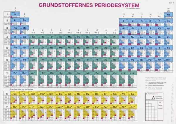 Periodisk system, A4, dansk  (534000)