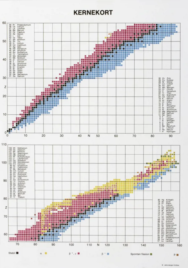 Isotoptavle A4, dansk  (536000)