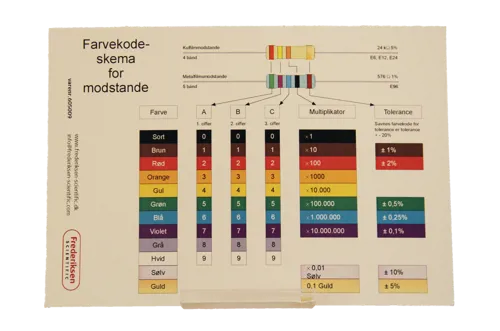 Farvekode-kort  (605009)