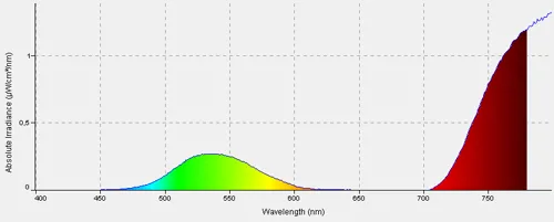 Glødepære, disco, grøn, 60 W (639160)