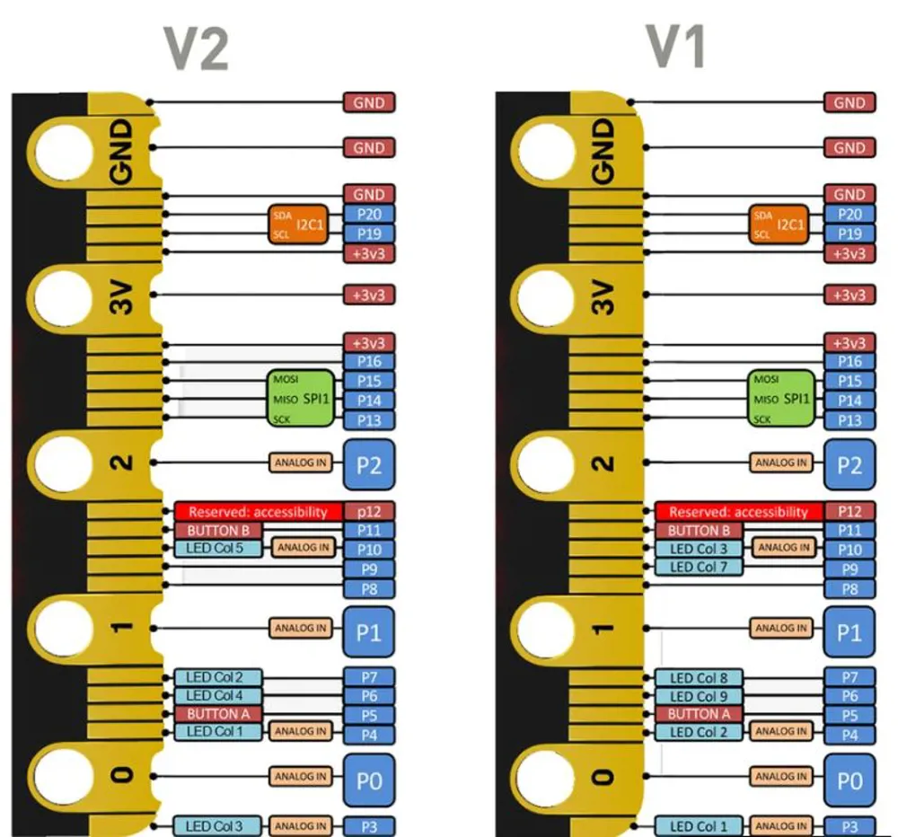 Micro:bit Processor V2 - Advanced School Tech - Frederiksen Scientific