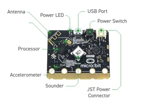 Micro:bit processor (board only) V2  (663000)