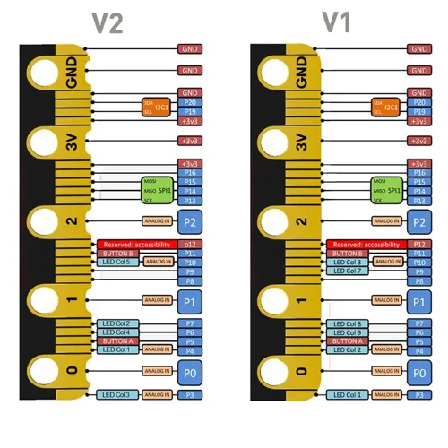 Microbit board V2, med tilbehør  (663002)