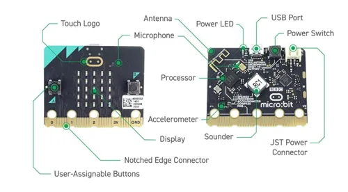 Microbit board V2, 10 stk. med tilbehør  (663020)