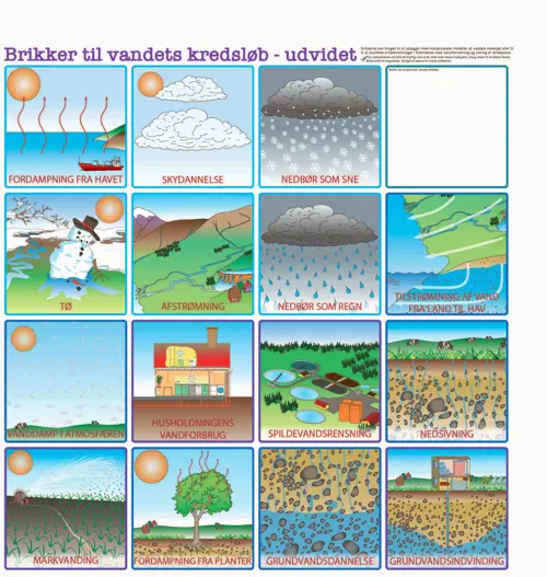 Vandets kredsløb, 16 brikker  (781000)