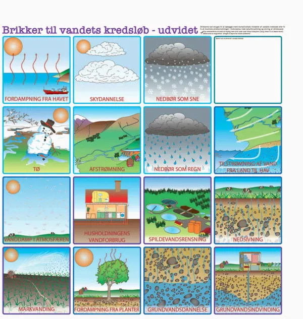 Vandets kredsløb, 16 brikker  (781000)