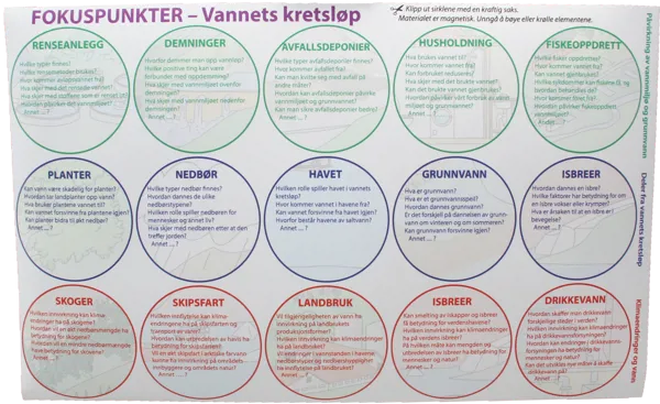 Fokuspunkter - vandets kredsløb, NORSK  (781005)