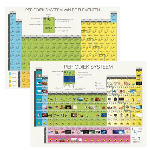 Periodiek systeem 85x120cm dubbelzijdige poster  (NL119779)