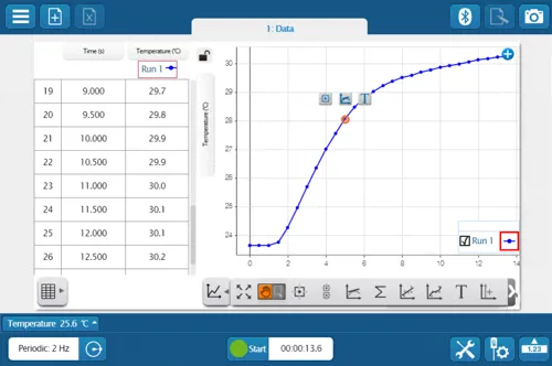 SPARKvue, skolelicens, digital download (PS-2400-DIG)