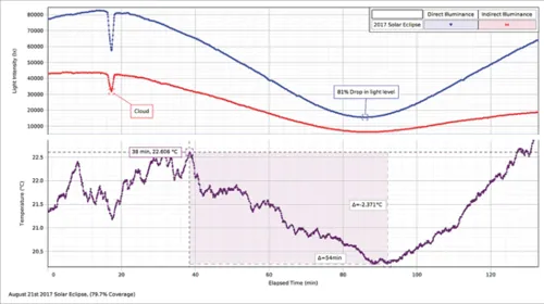 Lys og farve sensor  (ps-3248)