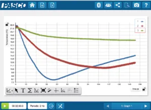 Pasco - Temperatursensor med display  (PS-4201)