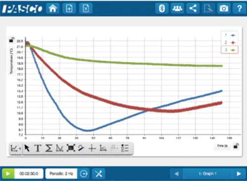 Pasco - Temperatursensor med display  (PS-4201)