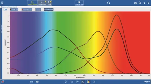 UV-VIS Spektrometer (PASCO)  (SE-3607)