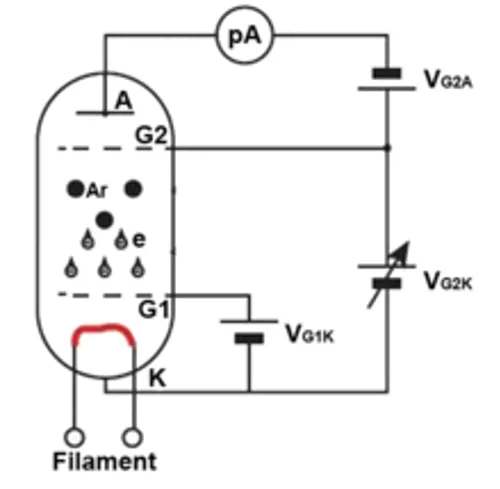 Franck-Hertz System (Pasco)  (SE-9639)