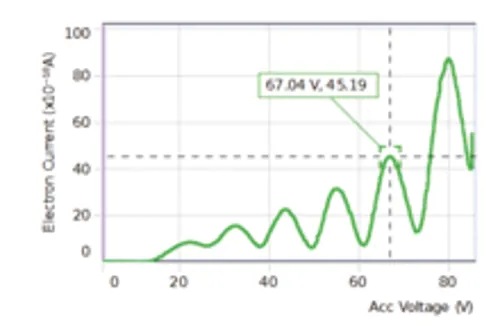 Franck-Hertz System (Pasco)  (SE-9639)